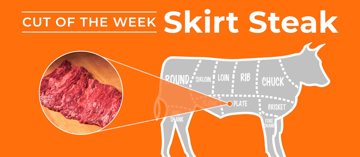 Skirt Steak COTW
